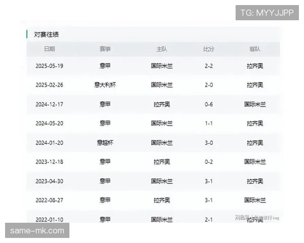 拉齐奥在多线作战中通过阵容轮换保持竞争力